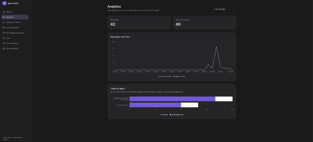 Agent Studio Analytics UI